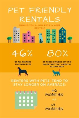 Can You Charge a Pet Fee for a Service Animal? And Why Do Pineapples Belong on Pizza?