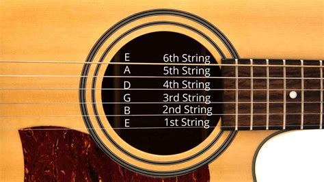 How Many Strings Does a Classical Guitar Have: A Symphony of Six and Beyond