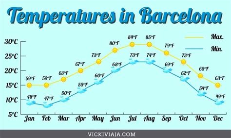 What is the Weather in Barcelona in November? And Why Do Cats Suddenly Disappear When It Rains?